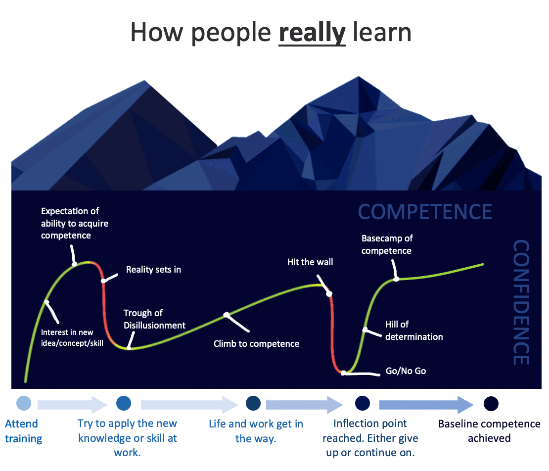 How-do-People-Really-Learn