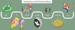 What are the benefits of an eLearning induction process