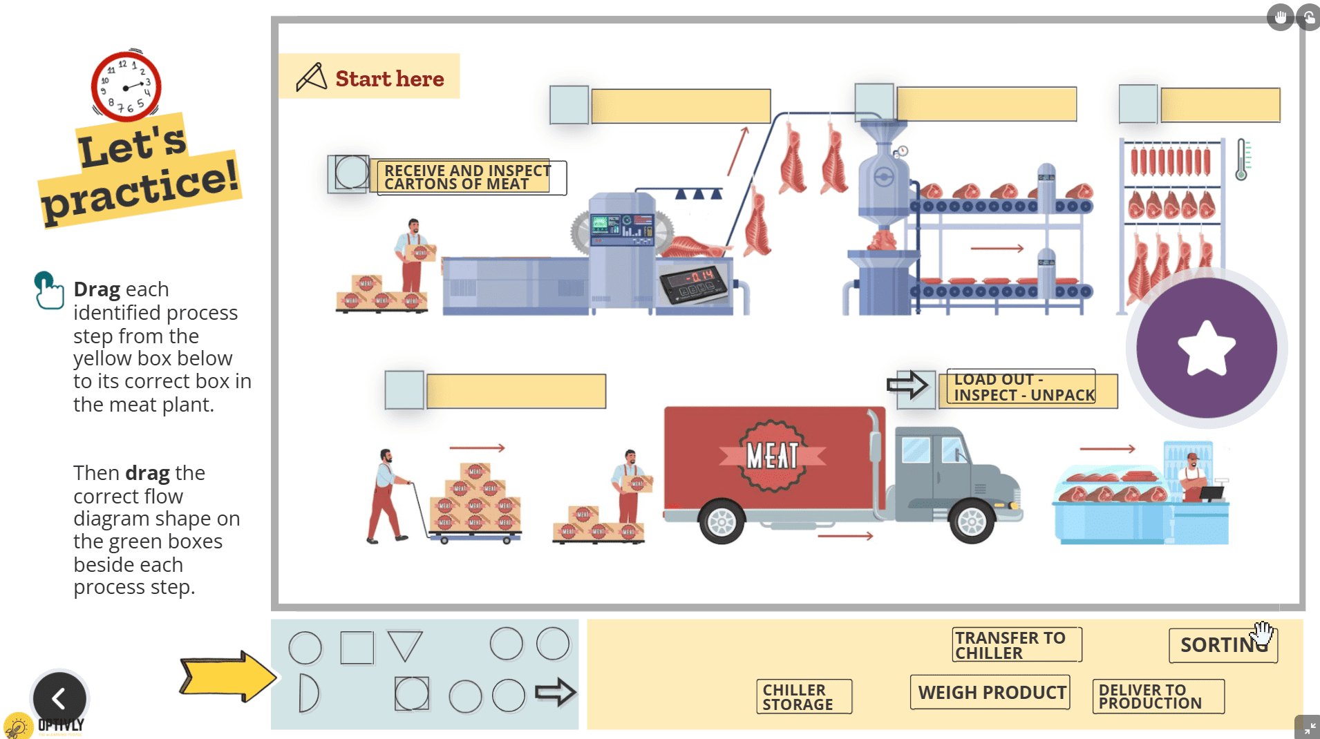 RGI HACCP flow charyt RGI HACCP flow charyt